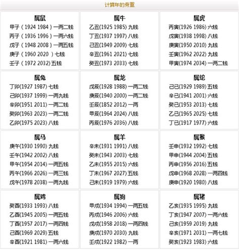 稱骨歌全文|免費稱骨算命，八字稱骨，稱骨歌，稱骨論命表